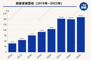 德布劳内复出后每46分钟就有参与进球，福登10助领跑队内助攻榜